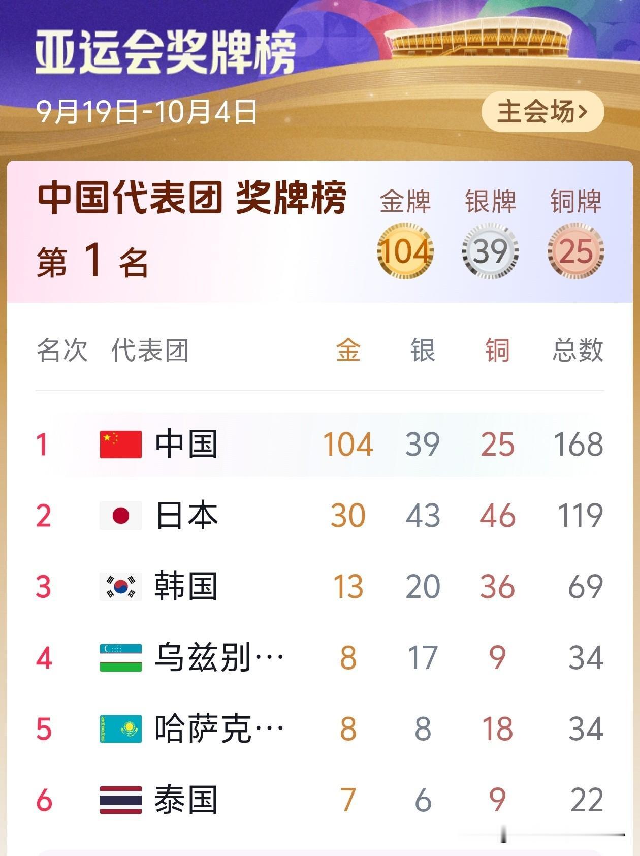 虽然不喜欢日本，不喜欢名古屋，但是因为有中国健儿在参赛，也就暂时不计较了。今年的