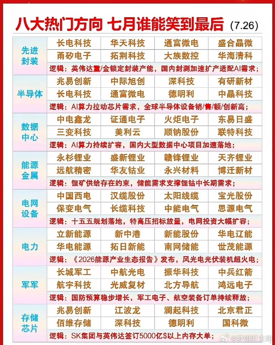 七月八大热门投资方向：1.新能源：新能源车需求走高，电池、充电桩赛道前景向好2.