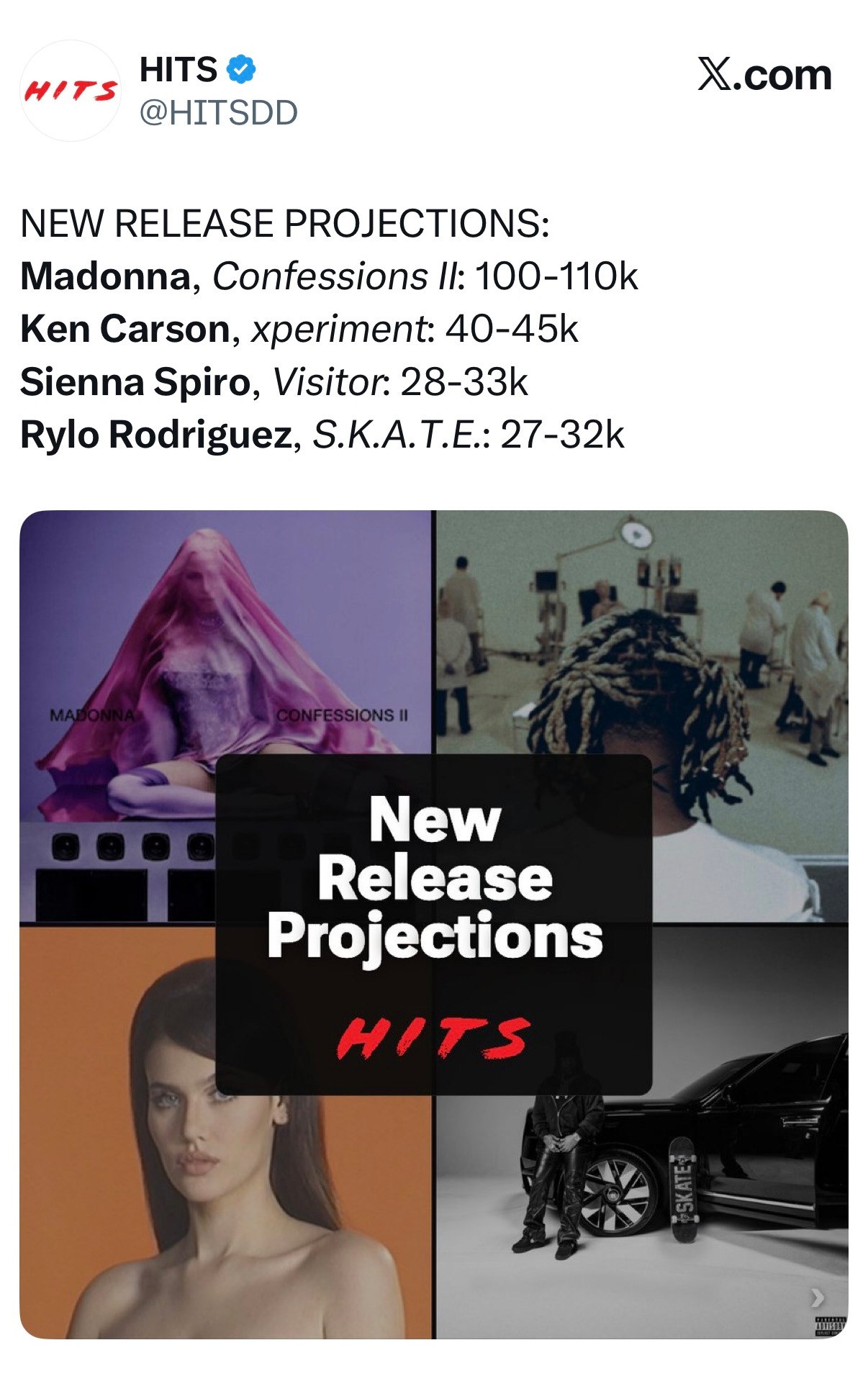 Madonna  hdd首轮预测Confessions II首周10-11万 