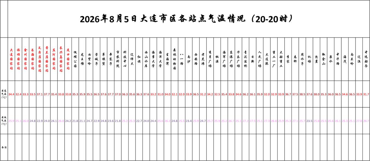 实况：
晚间21：40市区天气晴，气温30.1度，相对湿度69%，吹偏西风，目前