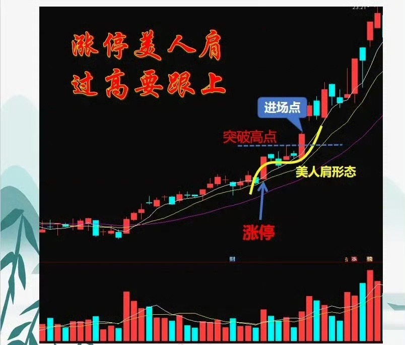 6种涨停模型，遇到果断出击。第1种：涨停回调出低量，再现倍量要冲锋；第2种：涨停