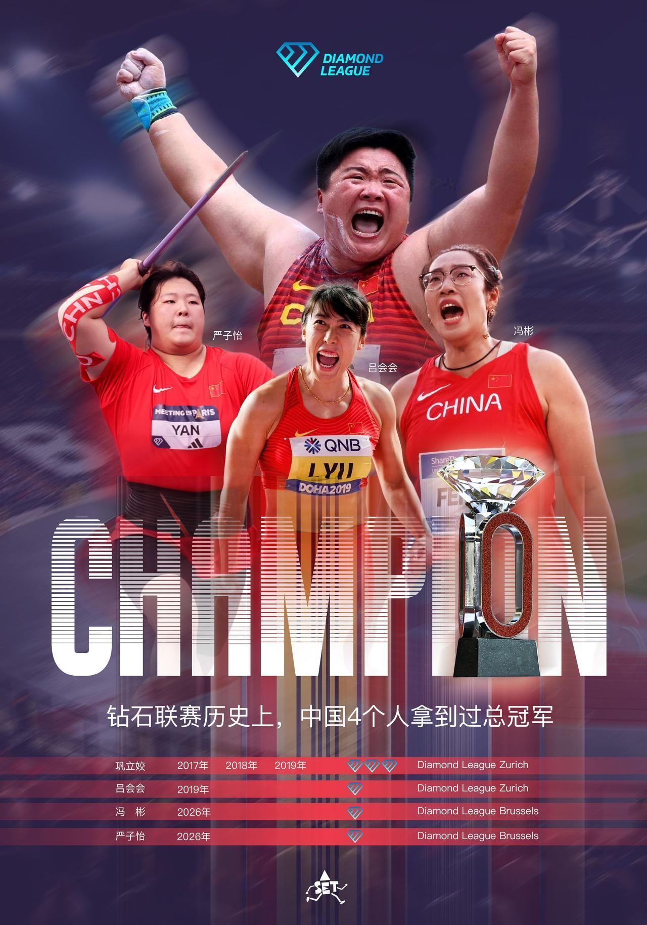 中国历史4人夺得钻石联赛总决赛 冠军！全部来自女子投掷！
@巩立姣 @吕会会Ly