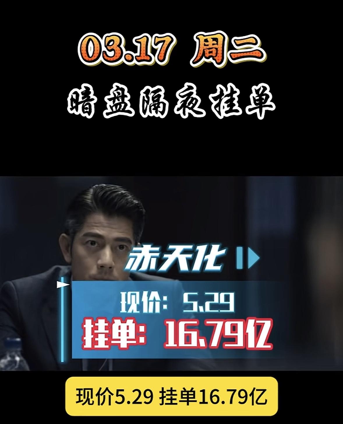 3月18日周三暗盘隔夜挂单揭晓

顺纳股份今日股价20.53，挂单31.21亿，