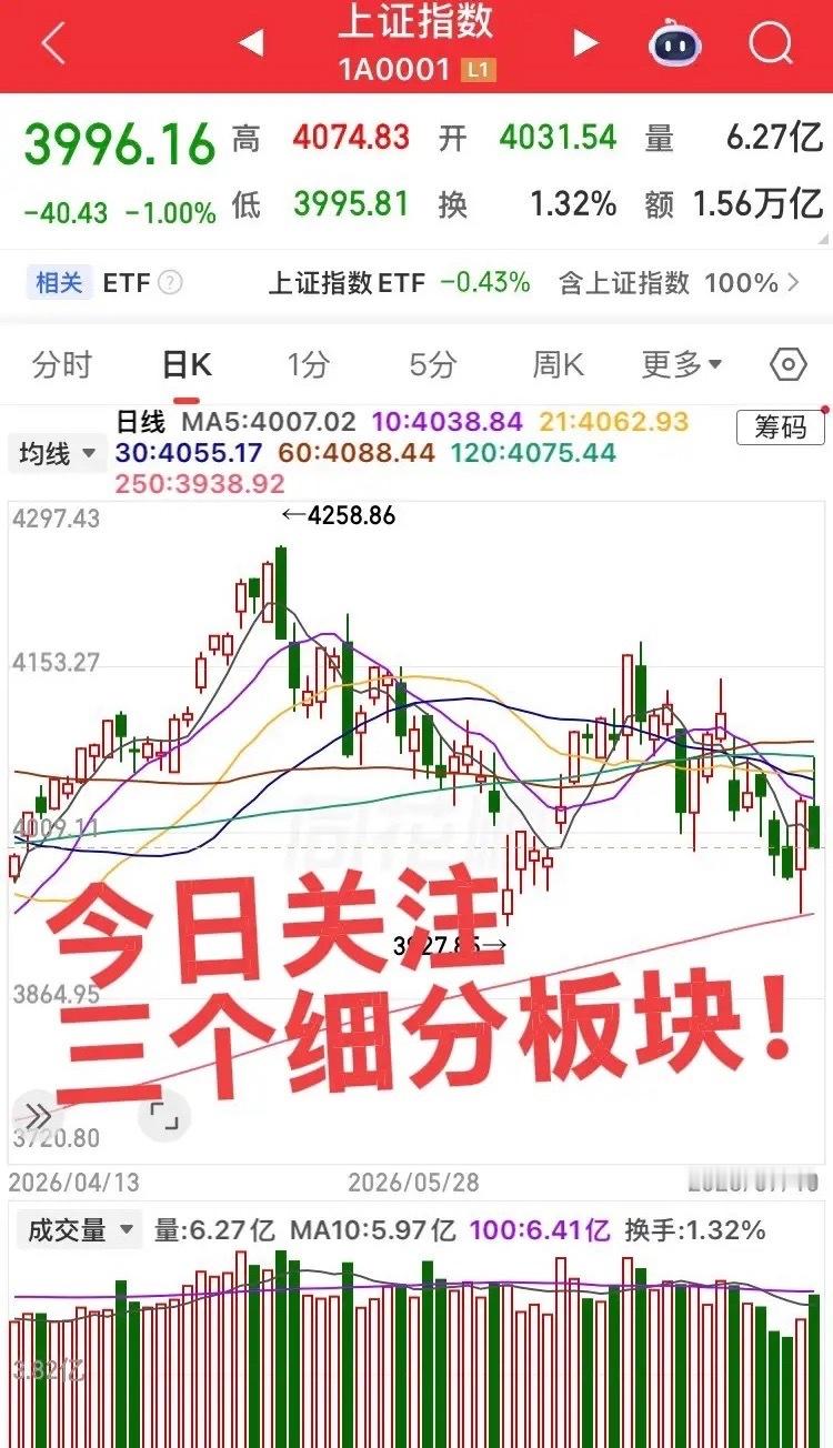 今日关注三个细分板块！第一个，电子氦气，周末国家发文禁止氦气出口，利好板块个股，