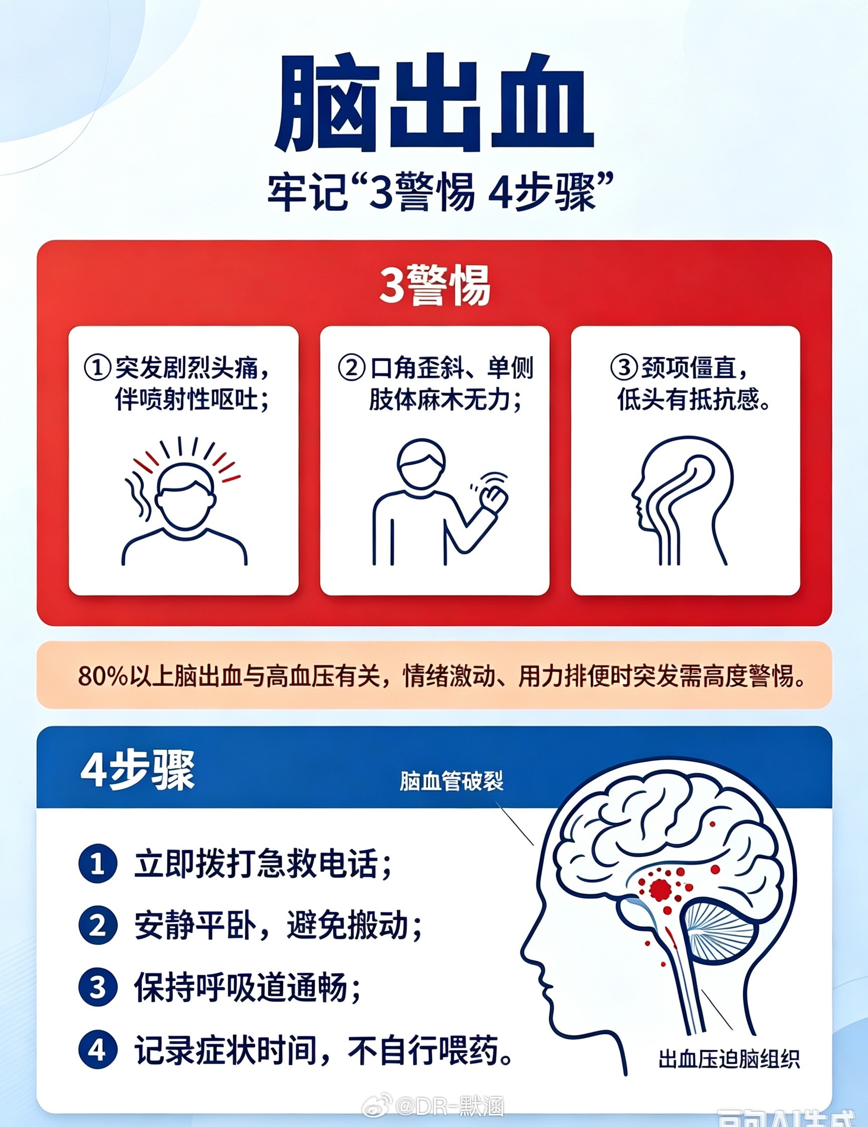 脑出血牢记3警惕4步骤3警惕：① 突发剧烈头痛，伴喷射性呕吐。头痛多为“炸裂样”