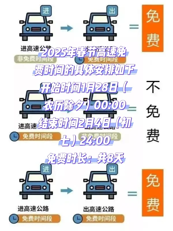 2025年春节期间高速免费通行时间出炉啦！