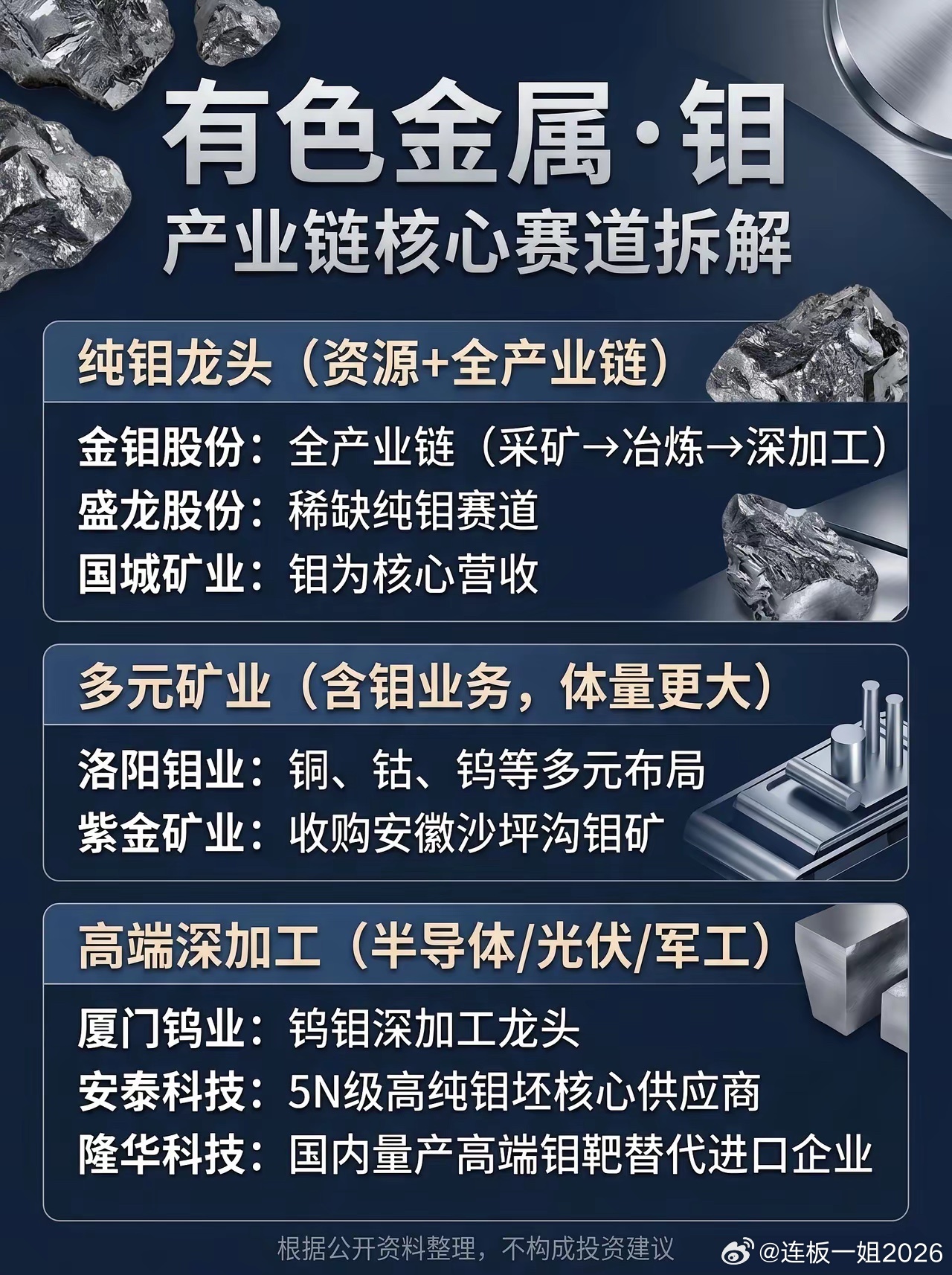 有色金属·钼，产业链核心赛道拆解 
