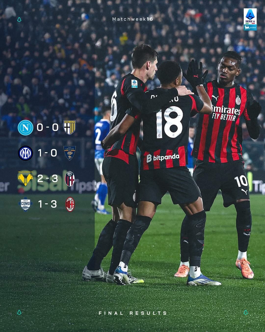 韋比奧特第一次為AC米蘭梅開二度，兼且搏到十二碼，賽後當選比賽最佳球員。AC米蘭