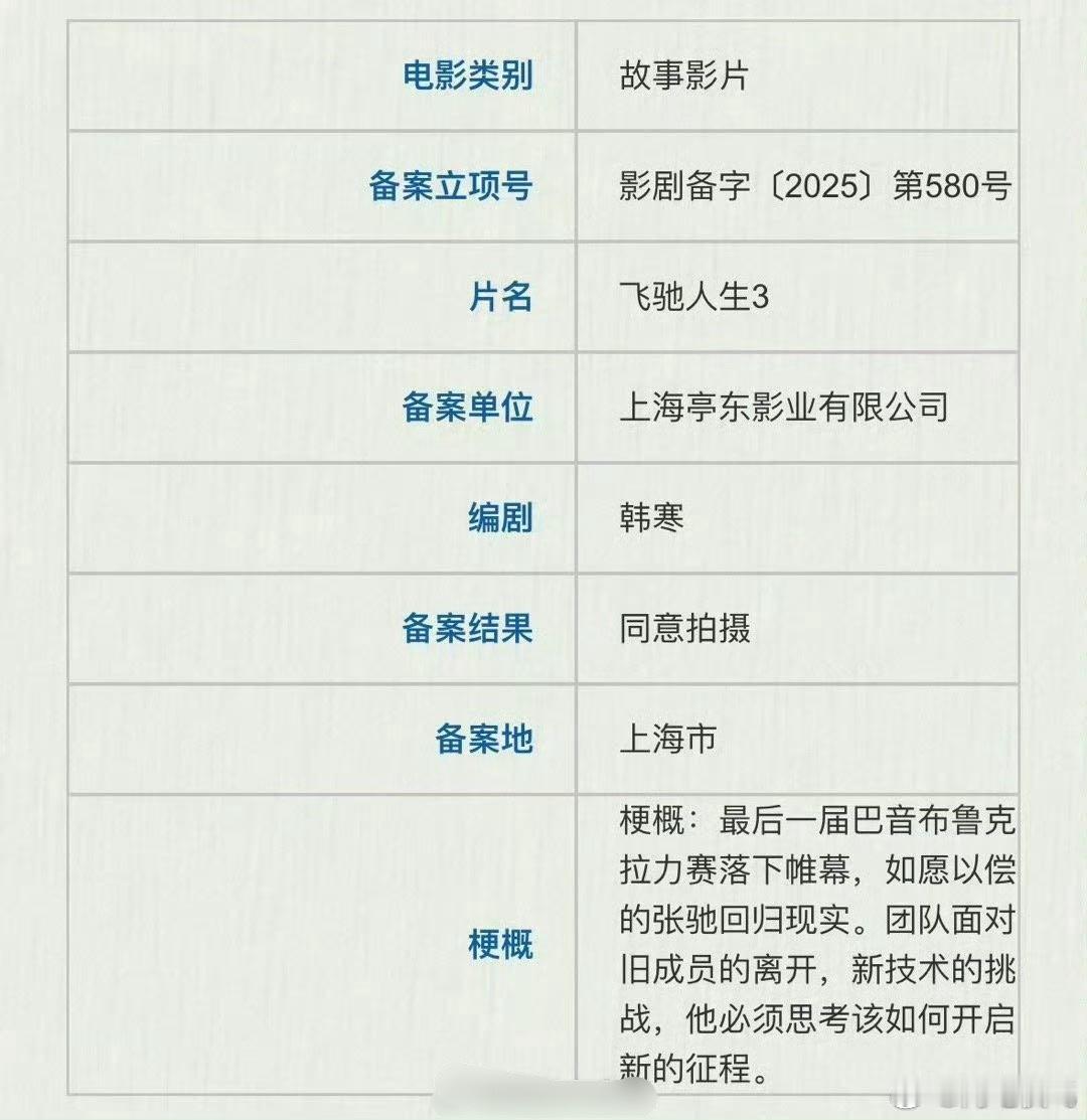 飞驰人生3飞驰人生3要来了吗，好期待[打call]前两部看了好多遍[开学季] ​