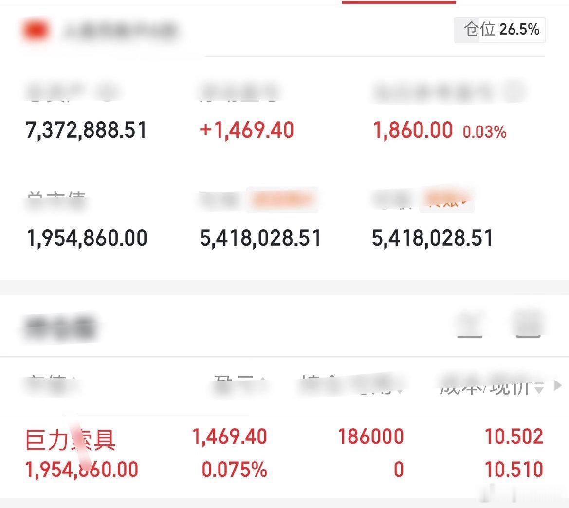 胆大头铁金姐来汇报啦！第二战入场巨力索具，我浅浅先小小布局进去咱们明天继续关注。