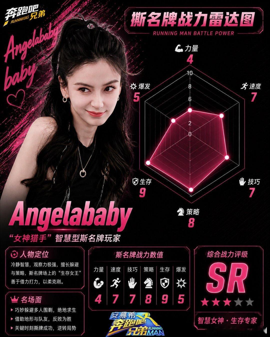 奔跑吧兄弟撕名牌战力雷达图第二期王祖蓝‖郑恺‖baby‖ 