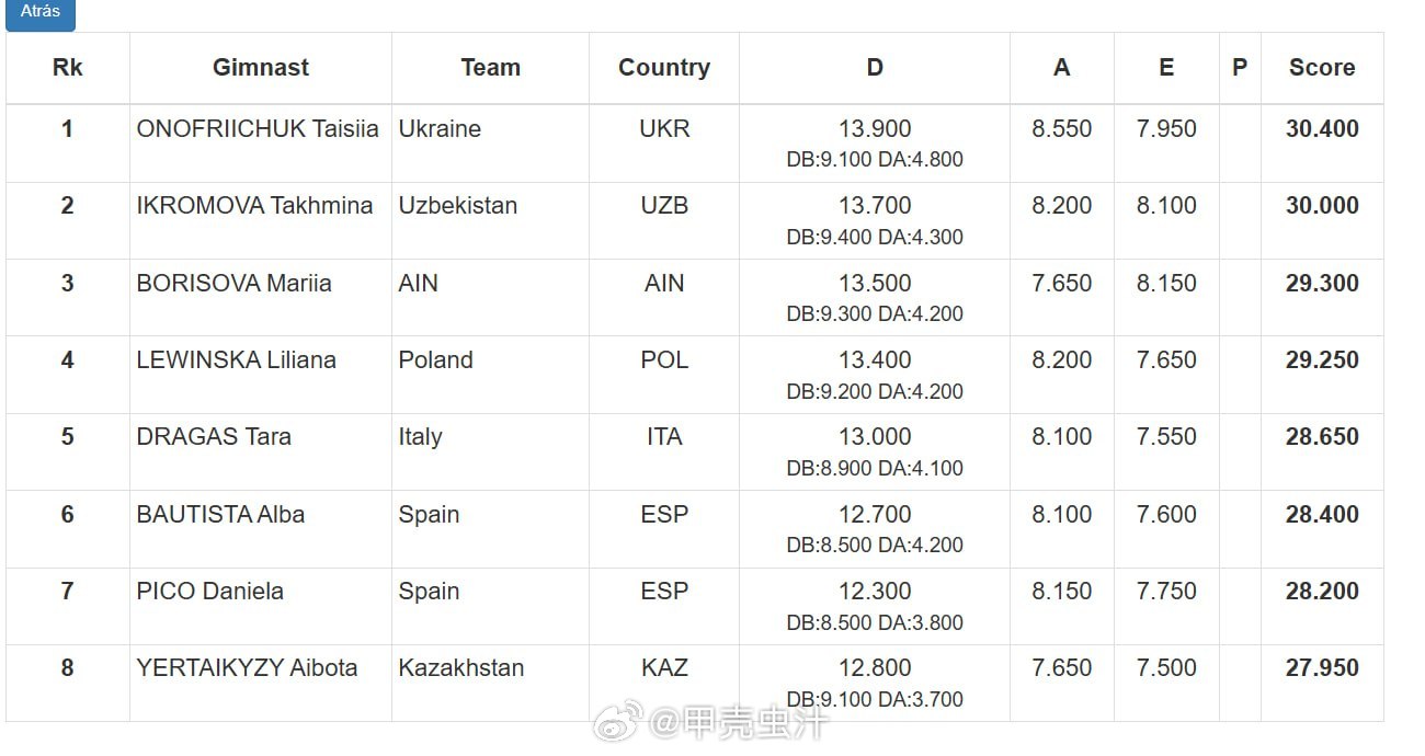 今晚有好戏看了，领奖台俄罗斯站乌克兰旁边别打起来了啊啊啊都别睡坐等吃瓜