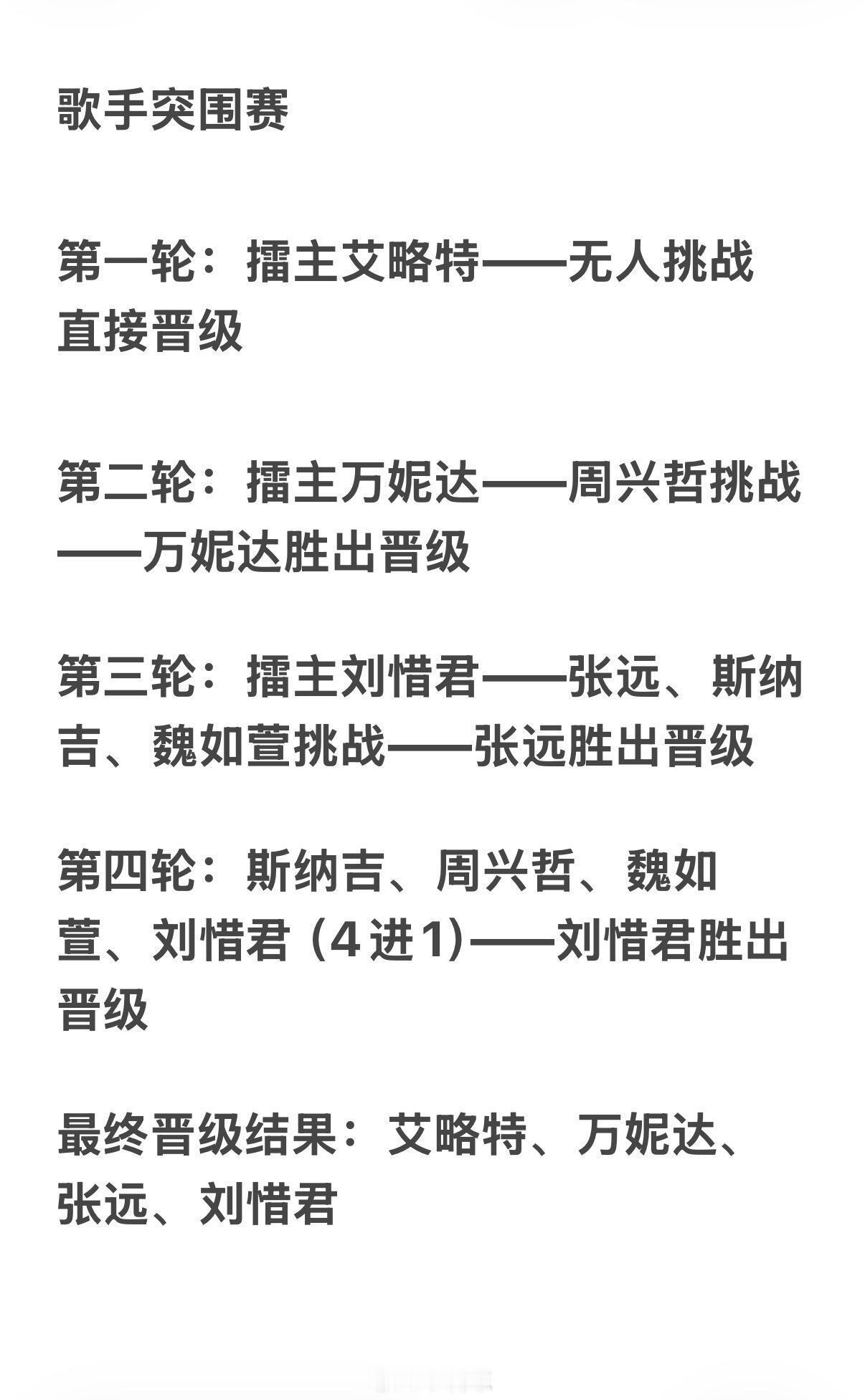 歌手歌手第九期突围赛晋级情况歌手‖ 