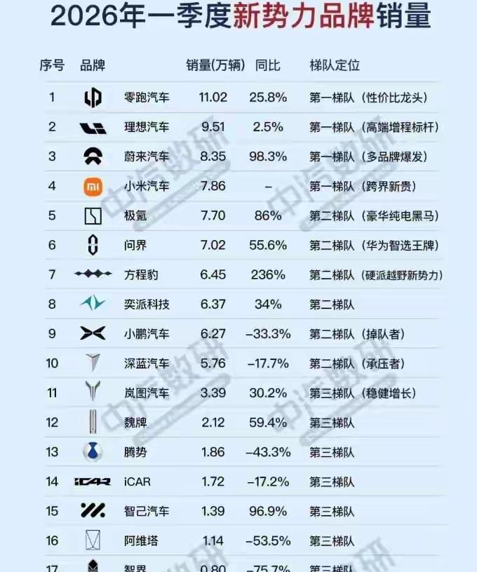 新能源为了销量压低价格不赚钱，压榨供应商也不赚钱，导致传统油车也不赚钱。下游汽车