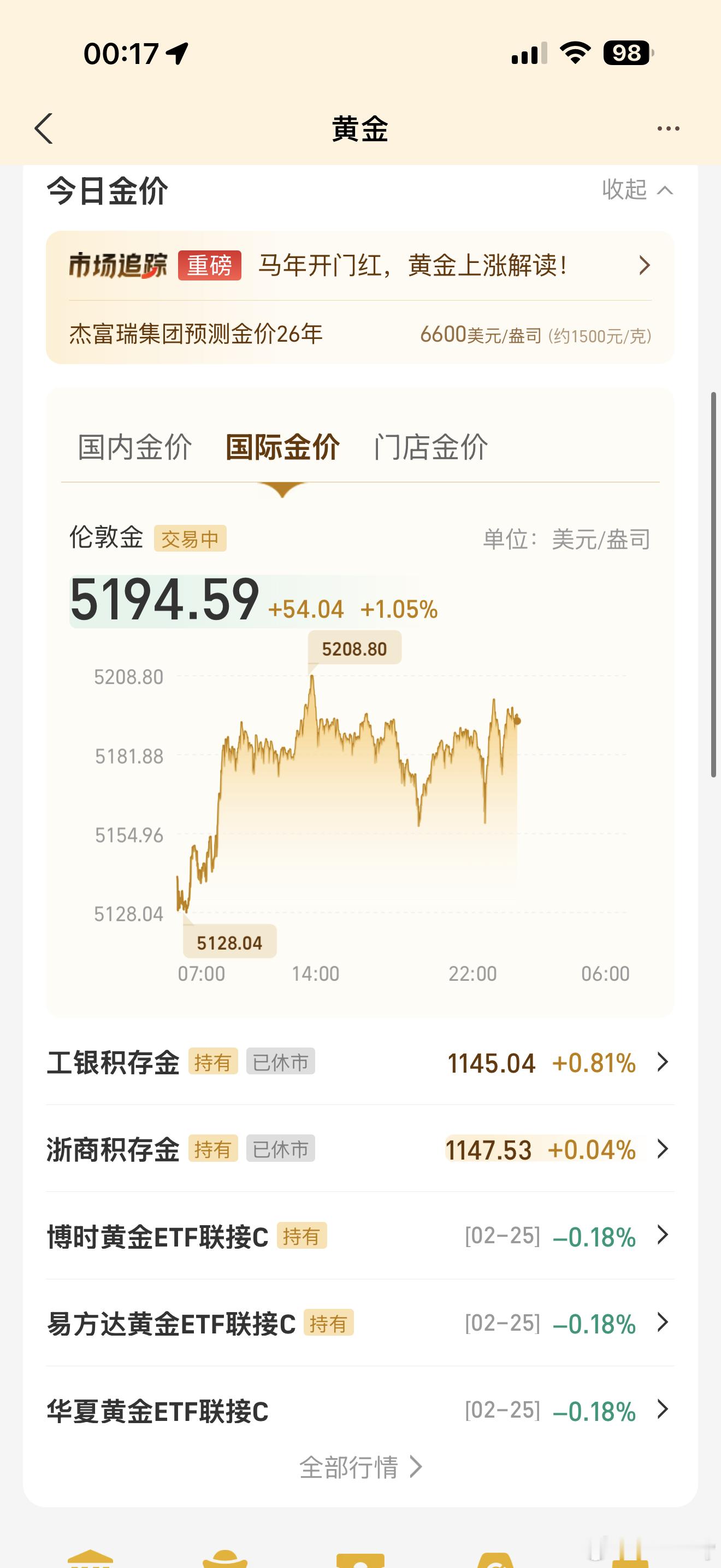 金价昨晚又破5200了，按照黄金这个大涨的趋势，美元还得持续下跌，所以不是人民币