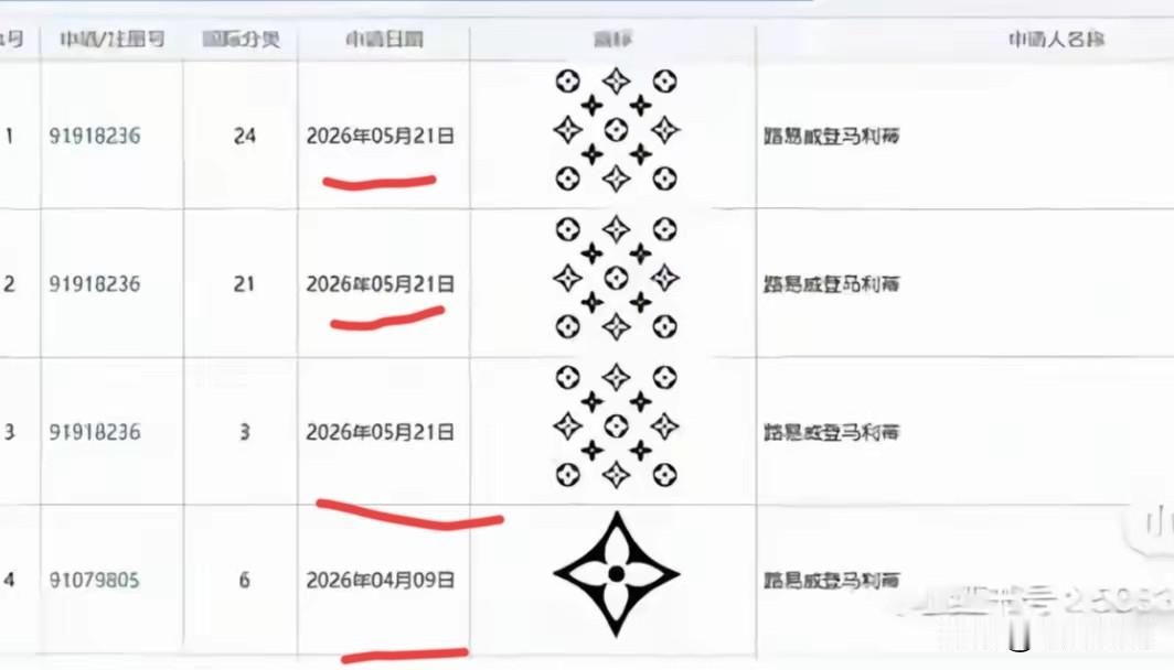 LV这事网友扒出来更多的猫腻。
LV注册的是一组四叶草等图案，而且注册的时间居然