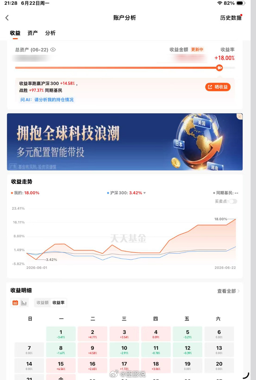 今日成交，数据说明一切！臣服个人部分基金实盘账户，今晚根据表现对基金持仓进行 微