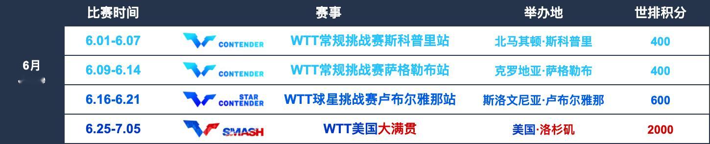 本月赛事预告 