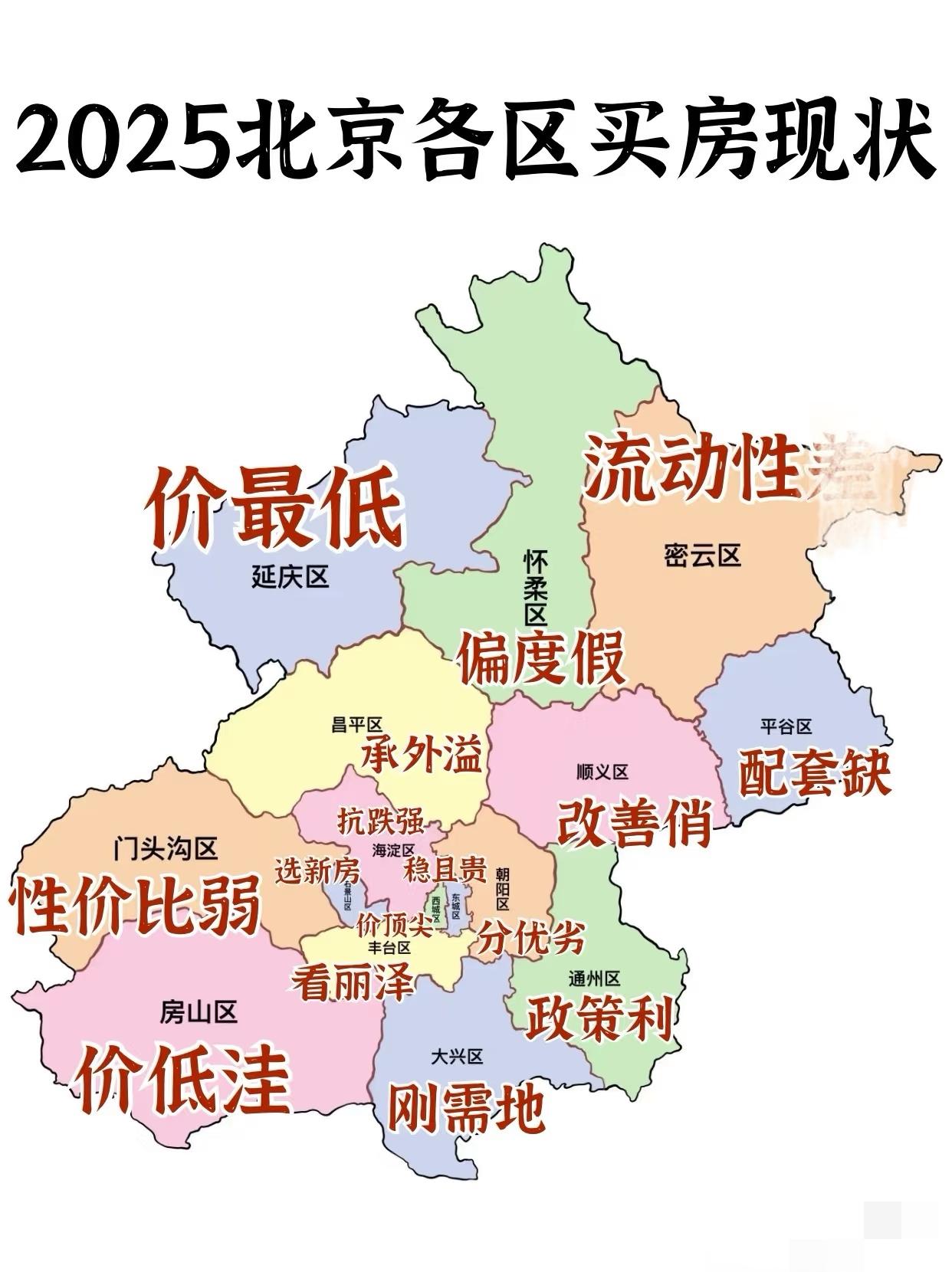 通州比大兴更适合