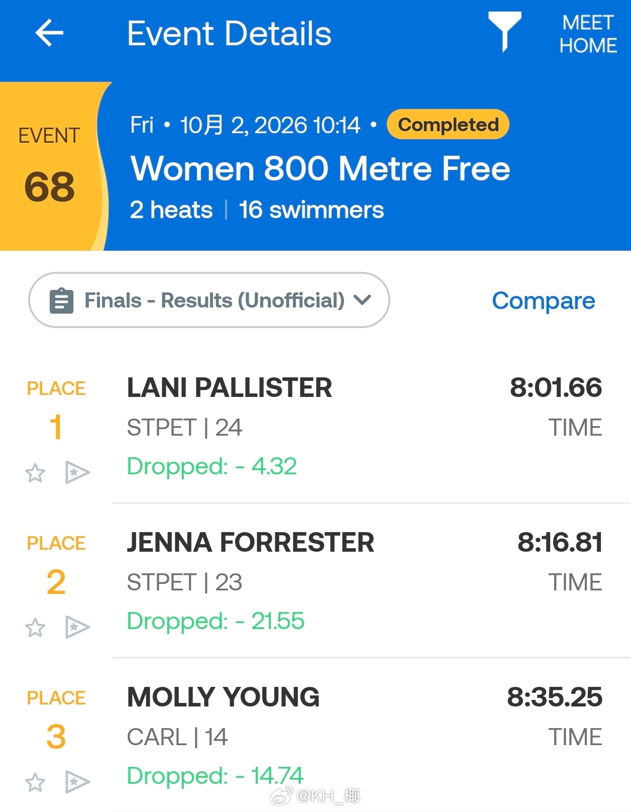 澳大利亚短池游泳锦标赛 女800自Pallister 8:01.66 ​​​