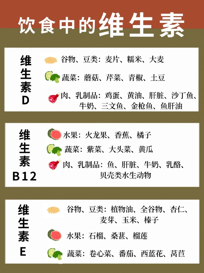 家庭版｜各部位维生素需求一览表​​​我的宝藏食谱 ​​​