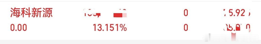 止盈离场海科新源，全天走势偏弱拉升无力，先落袋观望！㊗️留下的老板发财 