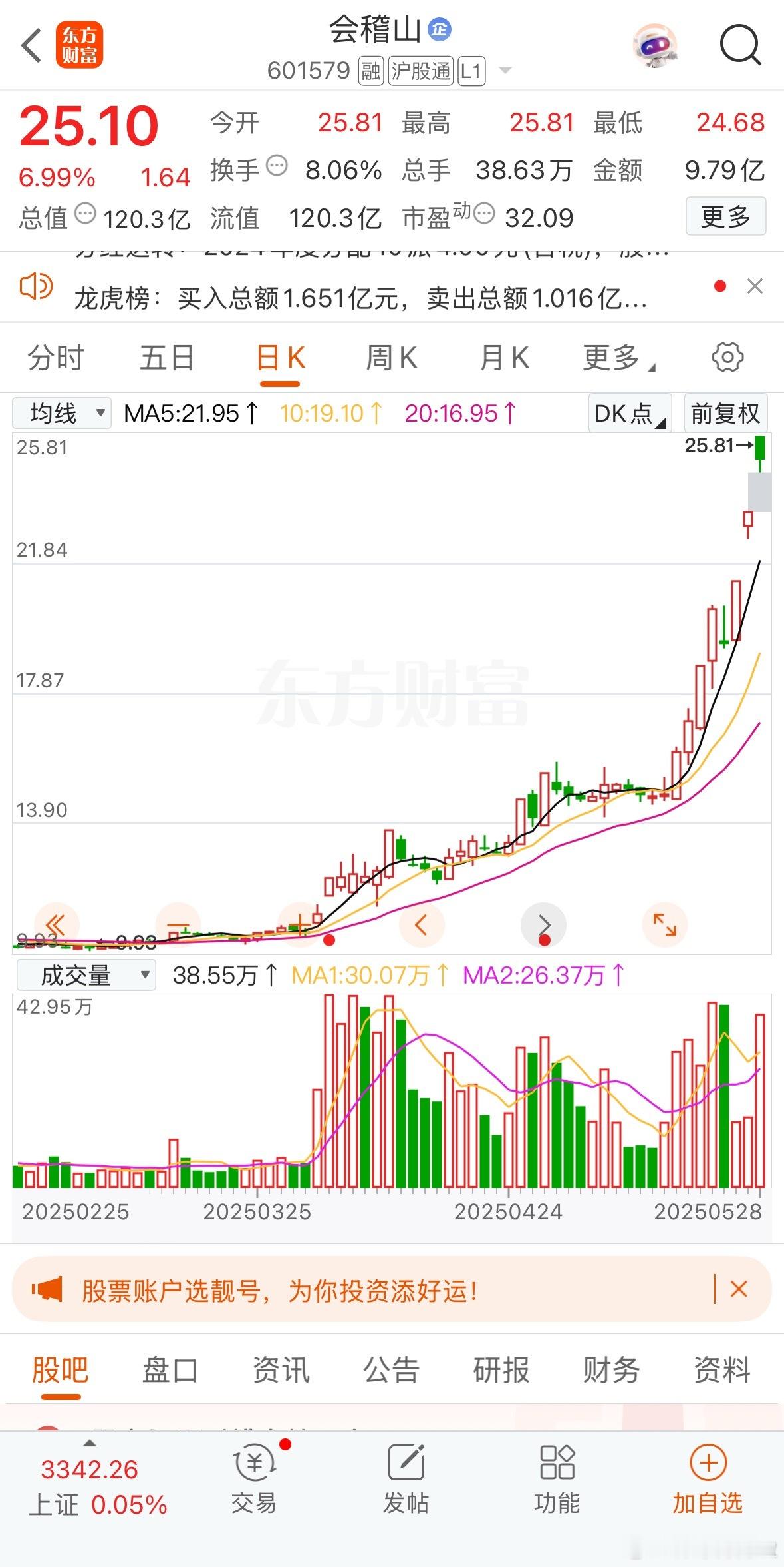 黄酒股为何会大涨？一段时间以来，黄酒类股票大幅上涨，究其原因，主要如下：其一，如