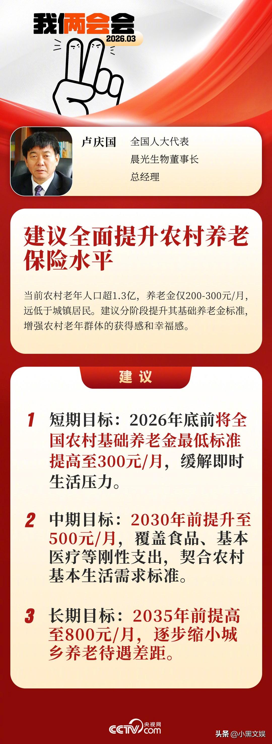 农村的有福了！
农村养老金有望提升至每人800/元一月？全国人大代表卢庆国提出，