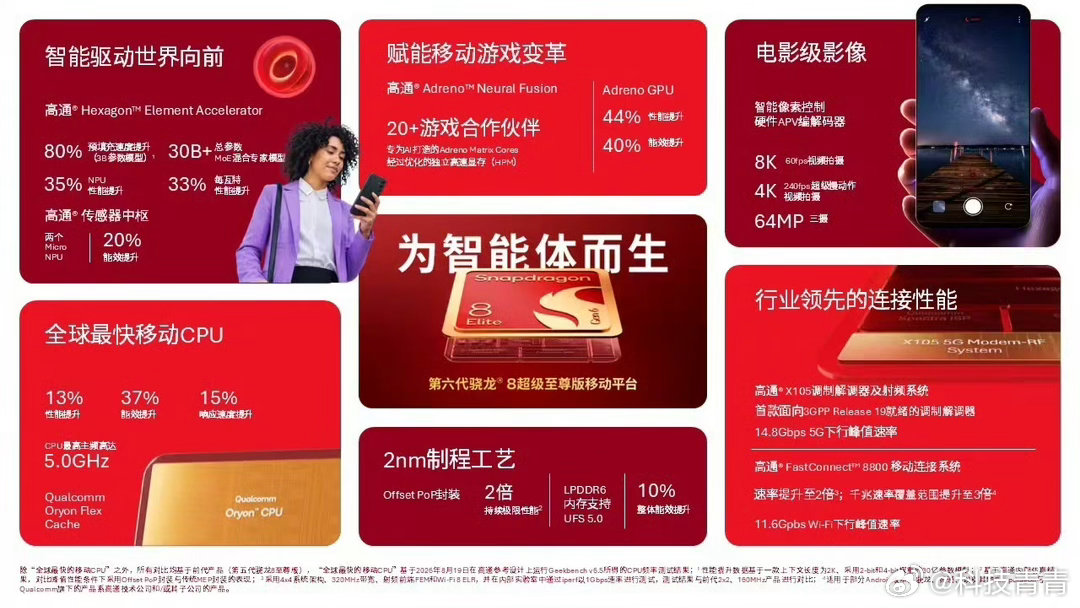 以前看手机芯片，我第一反应基本就是CPU多快、GPU多强，现在再看旗舰平台，明显
