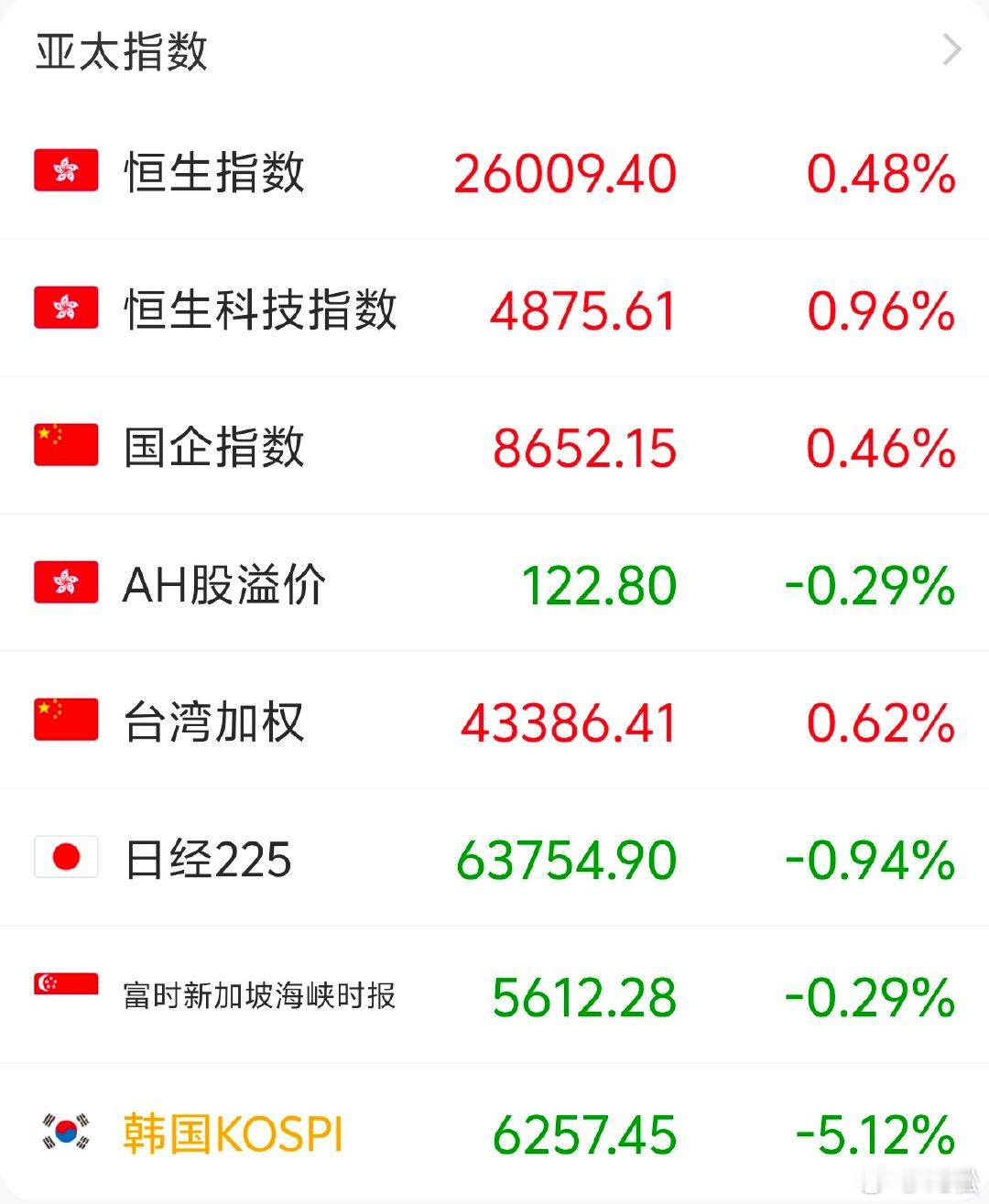 2026 年8 月 3 日，周一。 复盘上周四，我们的部分存储芯片超跌反弹，涨幅