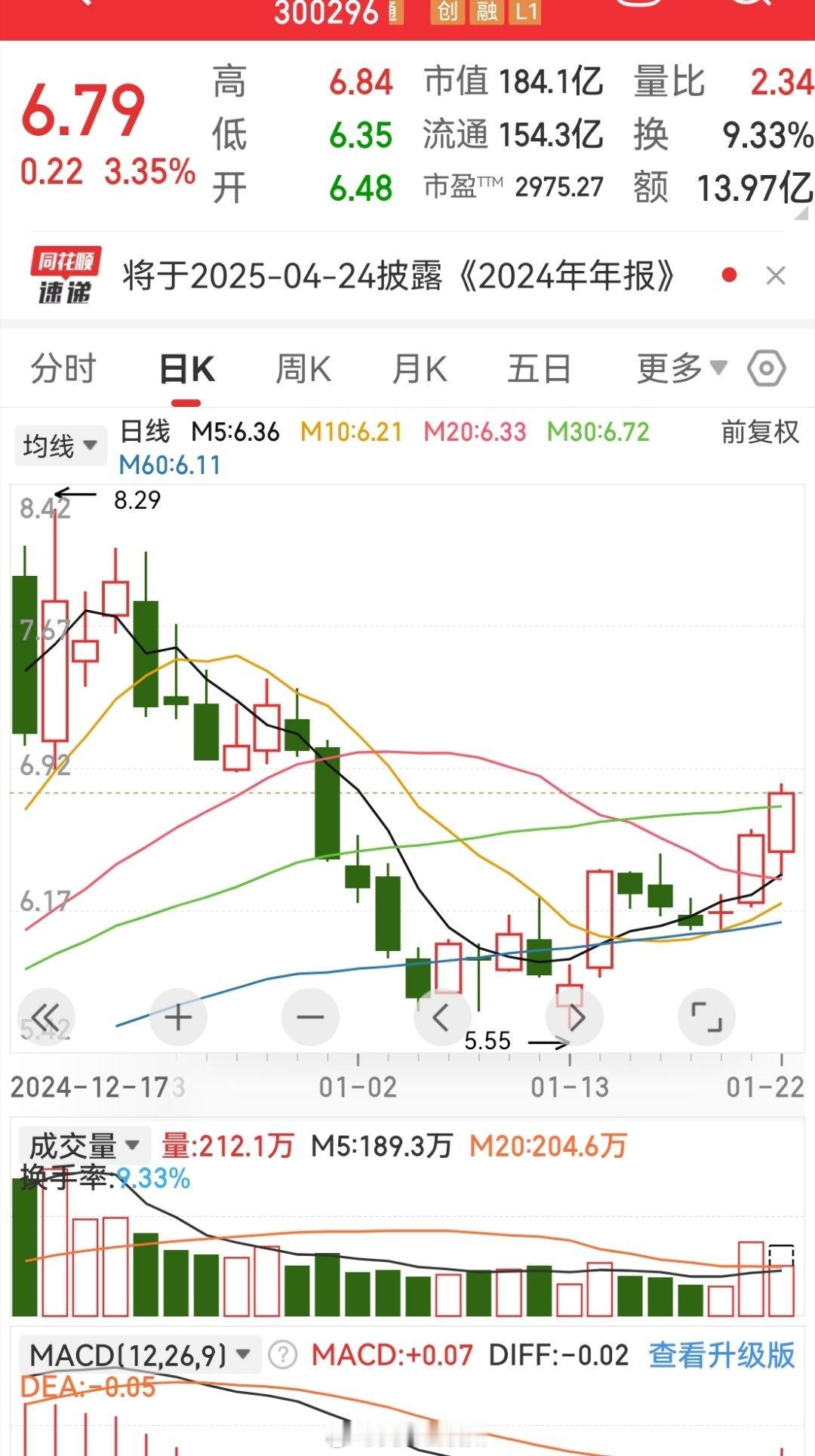 昨日日评最后提到曾经举例过的个股，很多人猜出来名字带“德”[666][耶]上午表