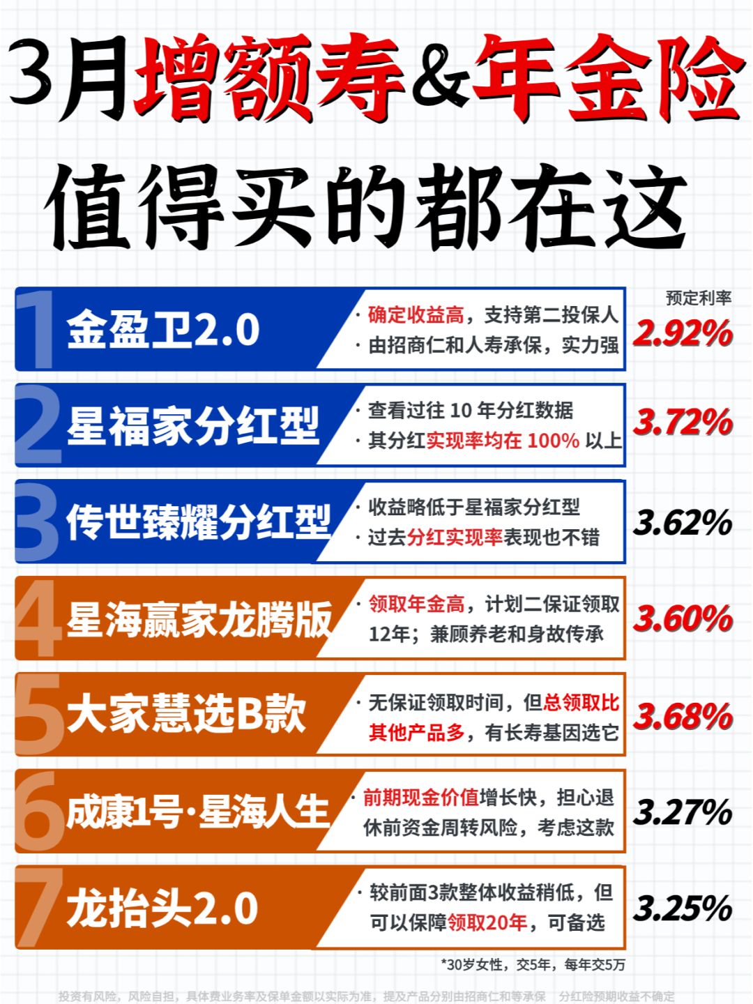 🔥3月增额寿、年金险榜单，哪款值得买
