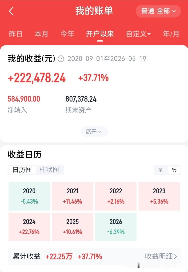 今年全程满仓死守低估值老牌绩优股，大盘指数破了新高，而我的账户大幅回撤，今年亏损