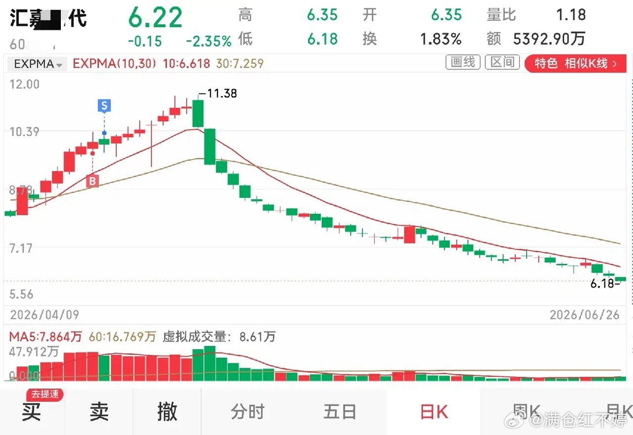 龙头股份为什么逆势走强？最近很多人问我，龙头股份就是个普通纺织股，凭什么走势这么