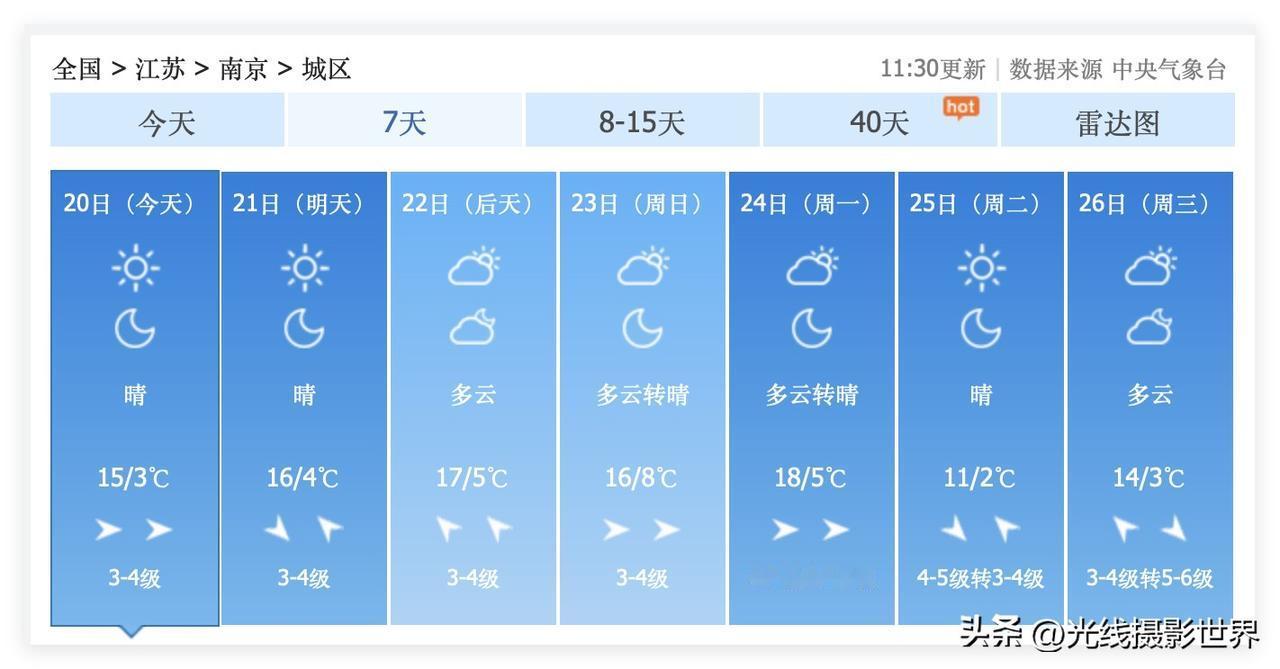 谁能告诉我？！今年南京栖霞山的红枫，究竟什么时候红遍山头呢？！11月20日我看了