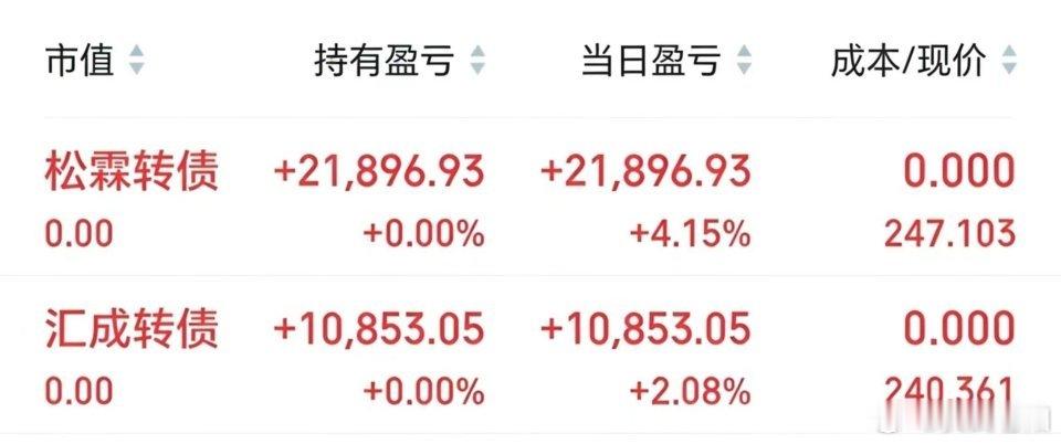 两笔交易做完了，提前下了个早班！汇成是计划外的，看到了第一时间上了，也同步更新了