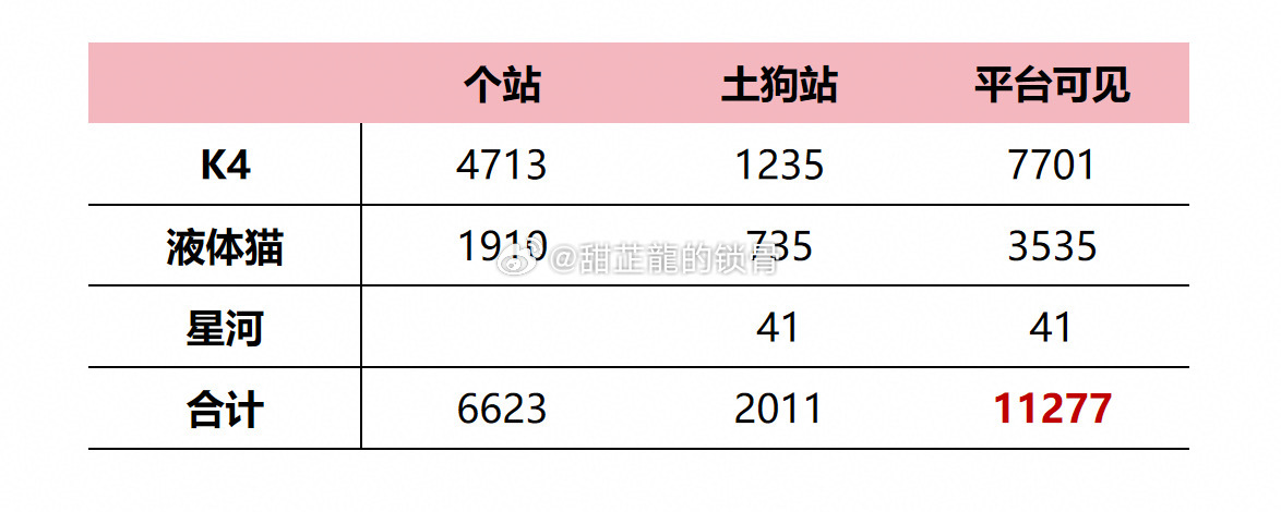 崔胜铉首日中输只有1w多，是准备第二天买39w吗？