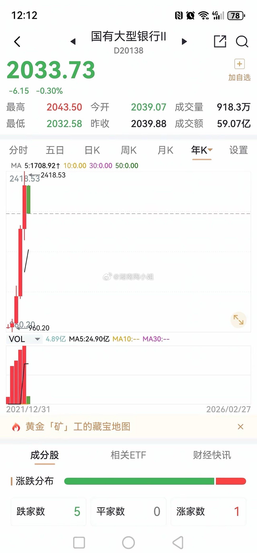 短线或以见顶！无意间刷到所谓的某财经博主的帖子，其观点：美以轰炸伊朗，就是 A股