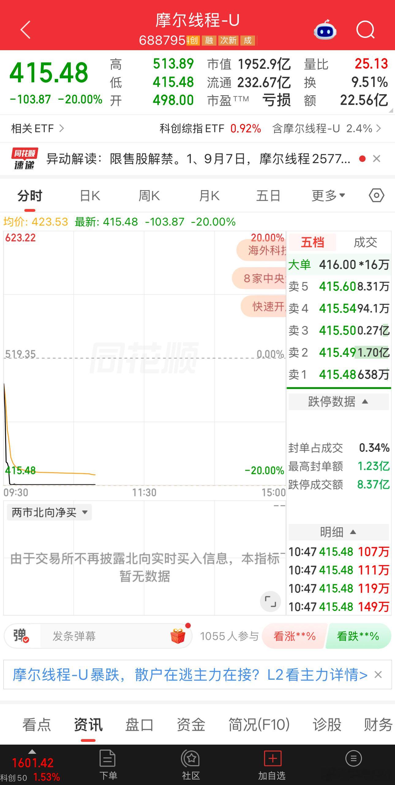 摩尔线程也就百亿解禁，砸成这样 ​​​