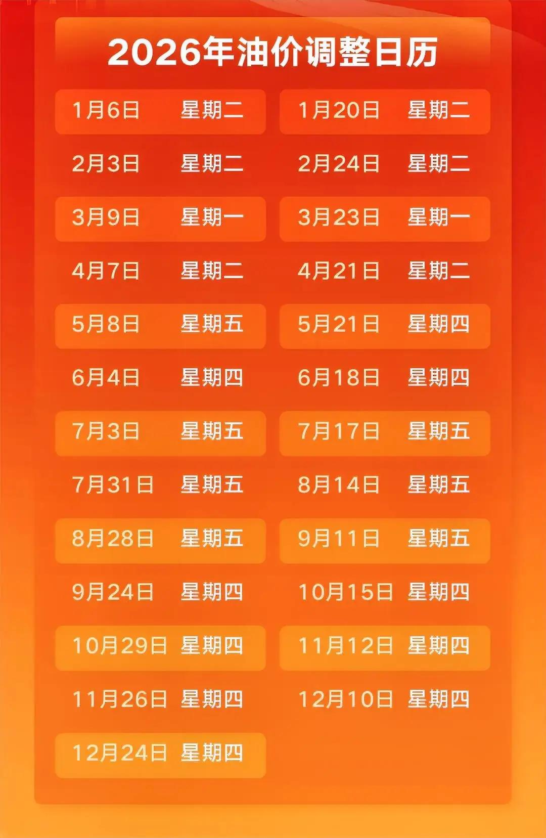 这就是赤裸裸的现实啊，一箱油在哪个国家是最贵，你绝对想不到:
（按50升油箱、2