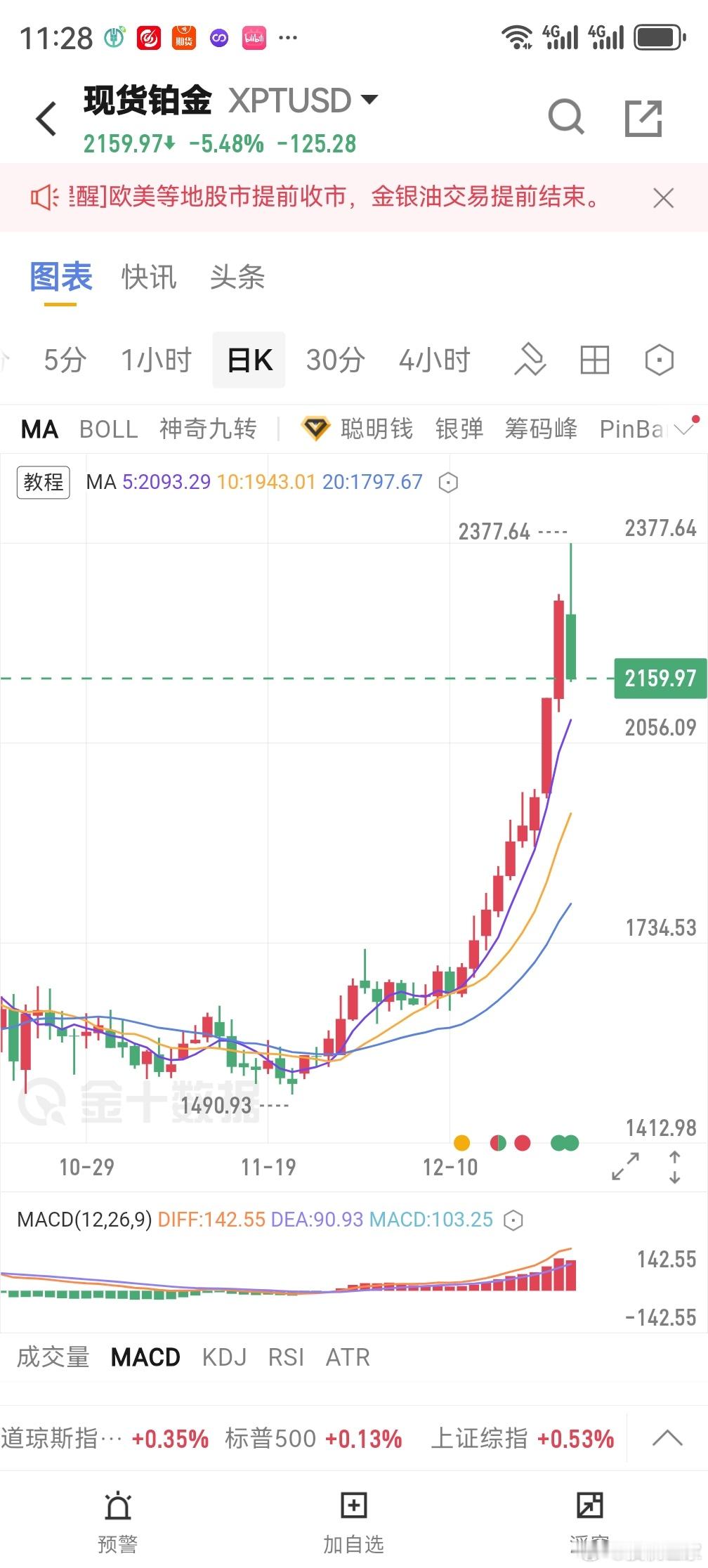 铂金有点溢价了 