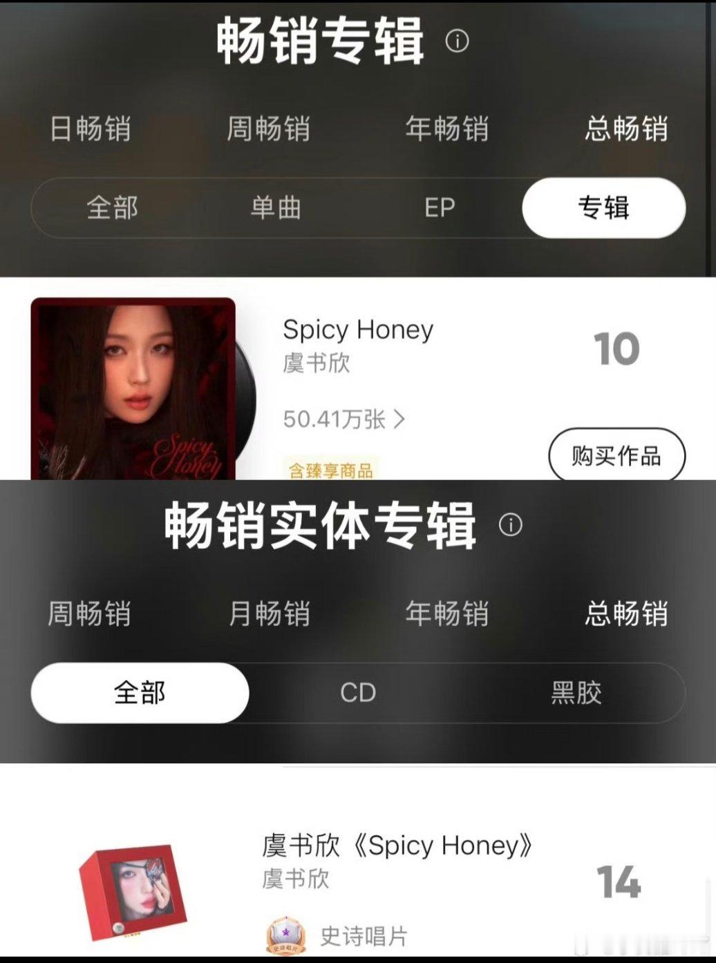 虞书欣专辑《Spicy Honey》电子销量总榜10，实体销量总榜14，专辑均早