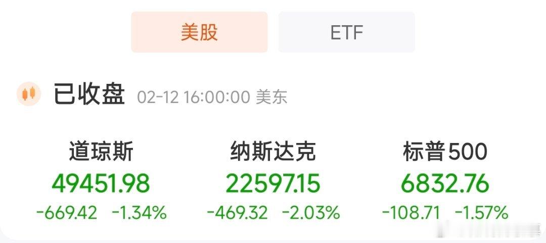 昨天是A股的出金日，但是全天整体的表现并不差，量能反而是放量1千亿，真正的站稳了