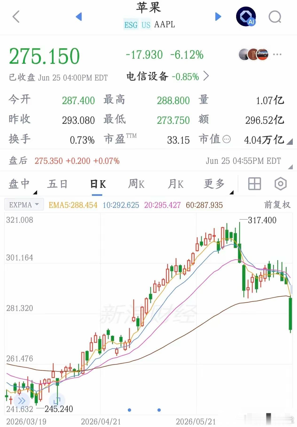 昨晚苹果暴跌6.12%，主要原因就是AI大火导致全球服务器疯狂抢内存、闪存芯片，