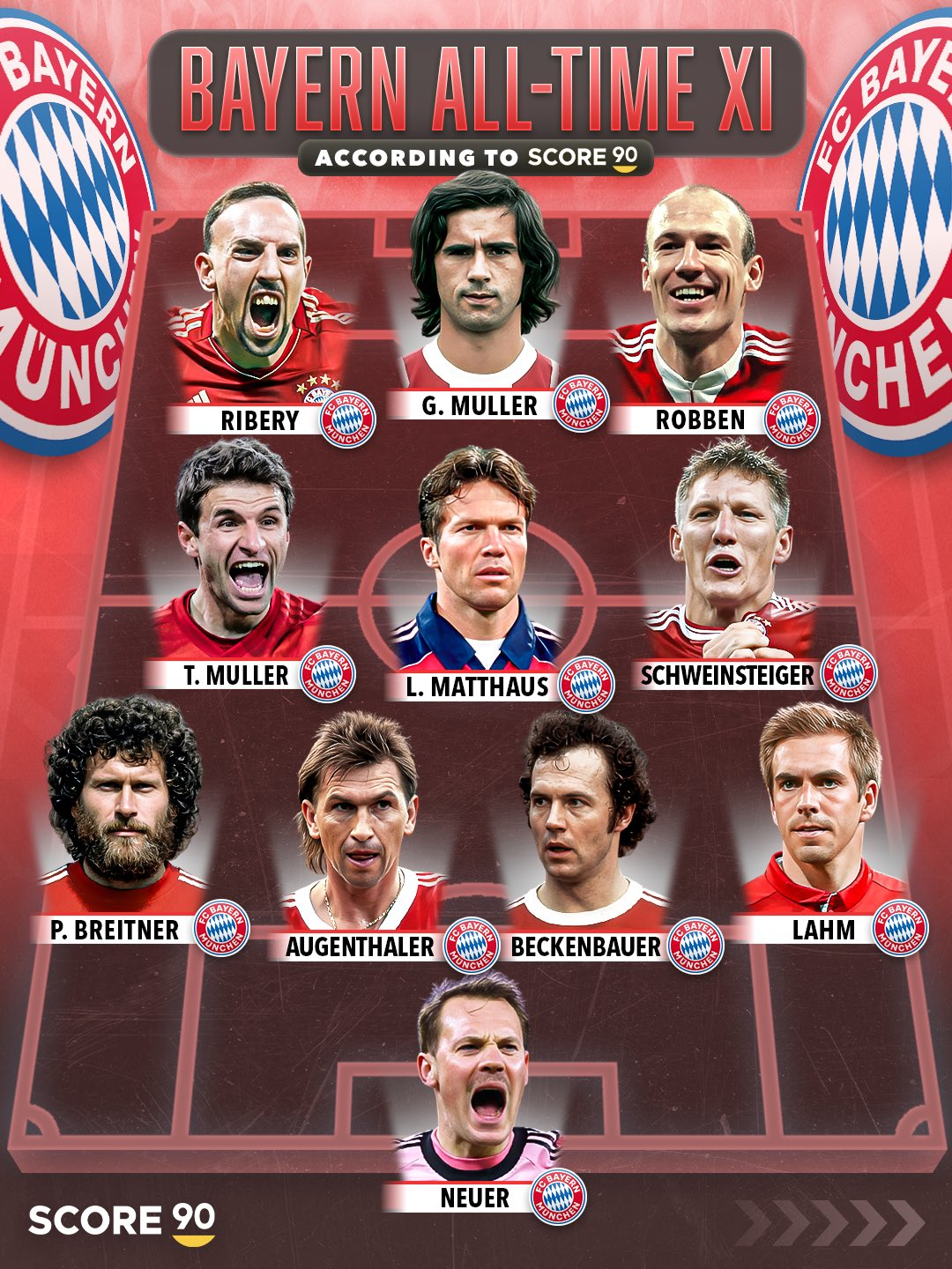 拜仁队史最佳阵容，你觉得怎么样？ 