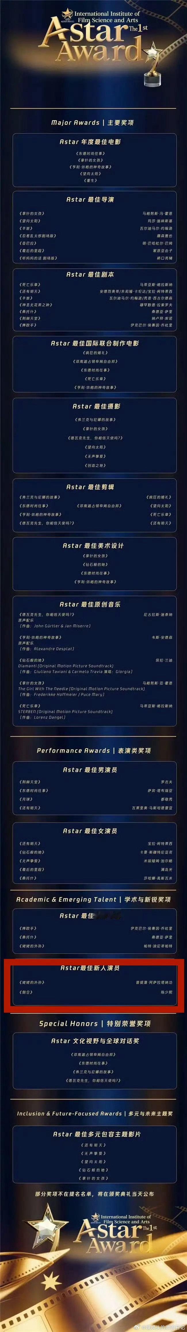 陈少熙提名astar最佳新人演员陈少熙提名astar最佳新人恭喜陈少熙提名ast