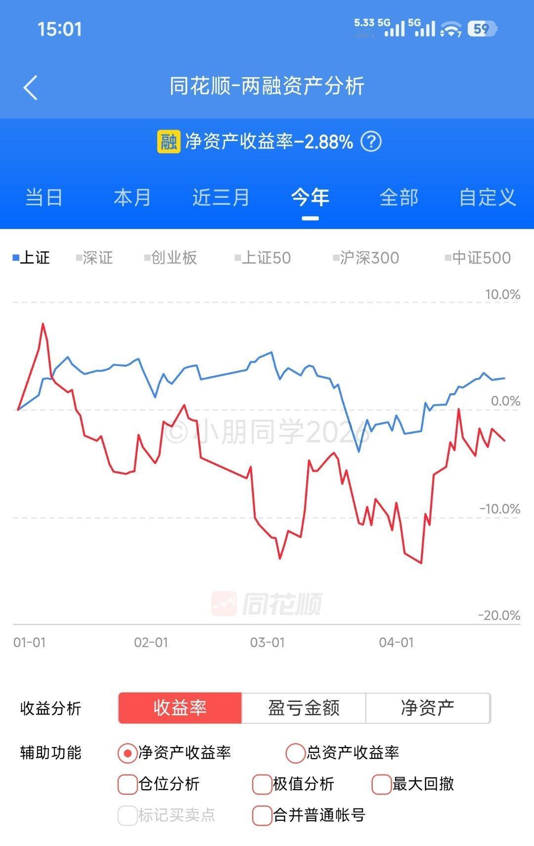 回调-2.88% 