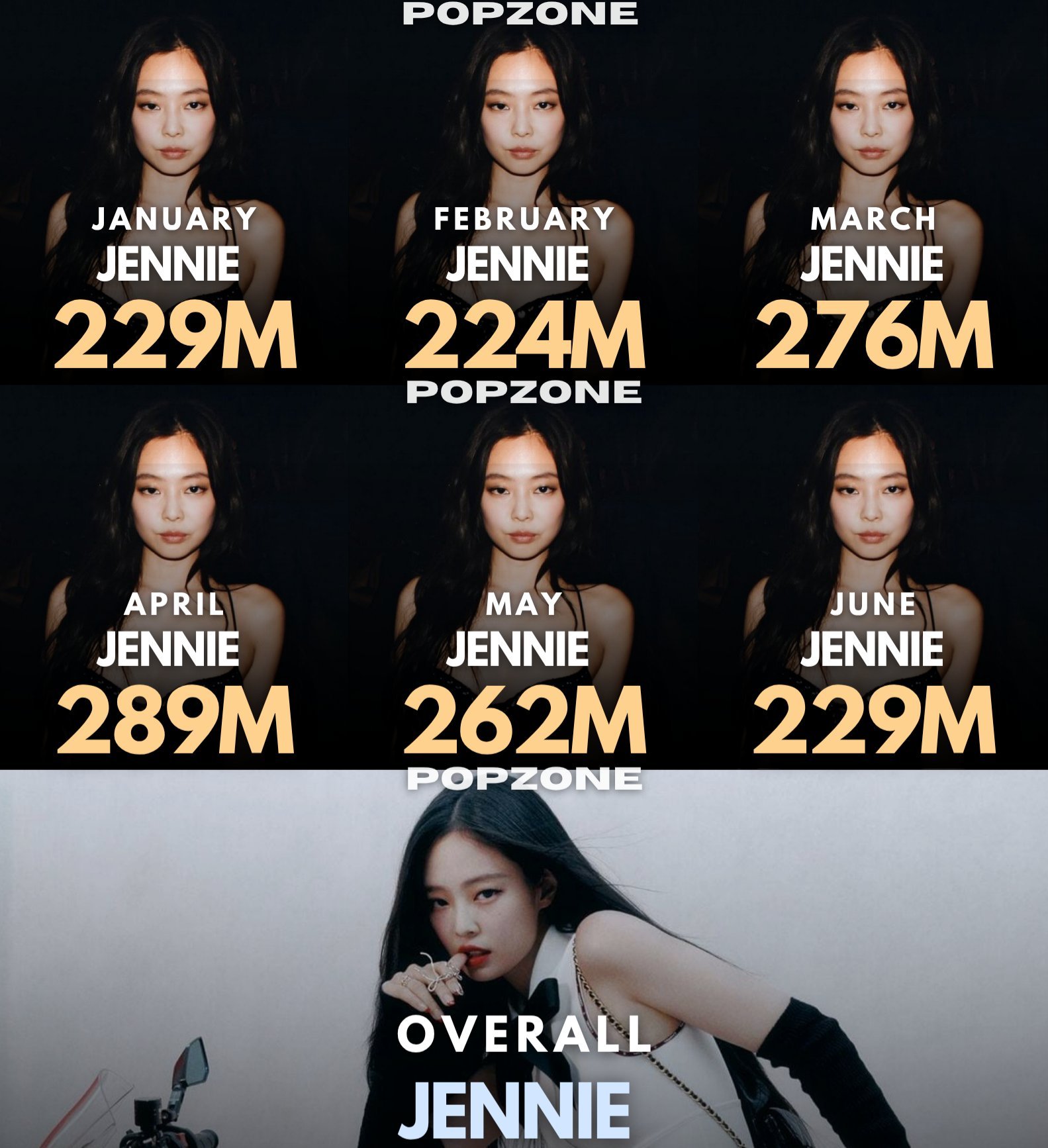 2026年Spotify每月流媒第1️⃣高的Kpop solo艺人 / Kpop