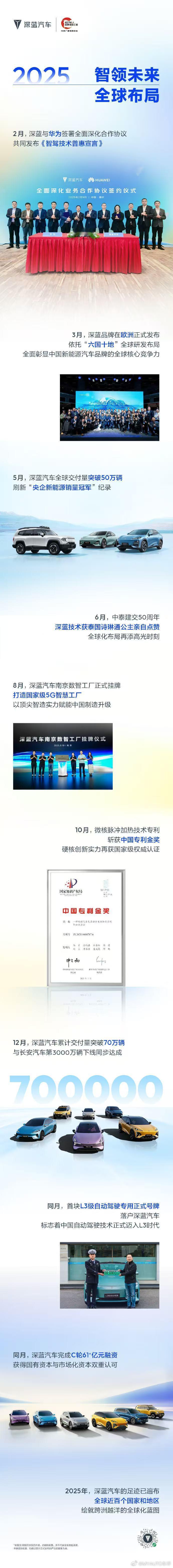 四年深耕，以热爱赴新程从品牌发布到全球布局从技术破界到70万+用户同行深蓝汽车4