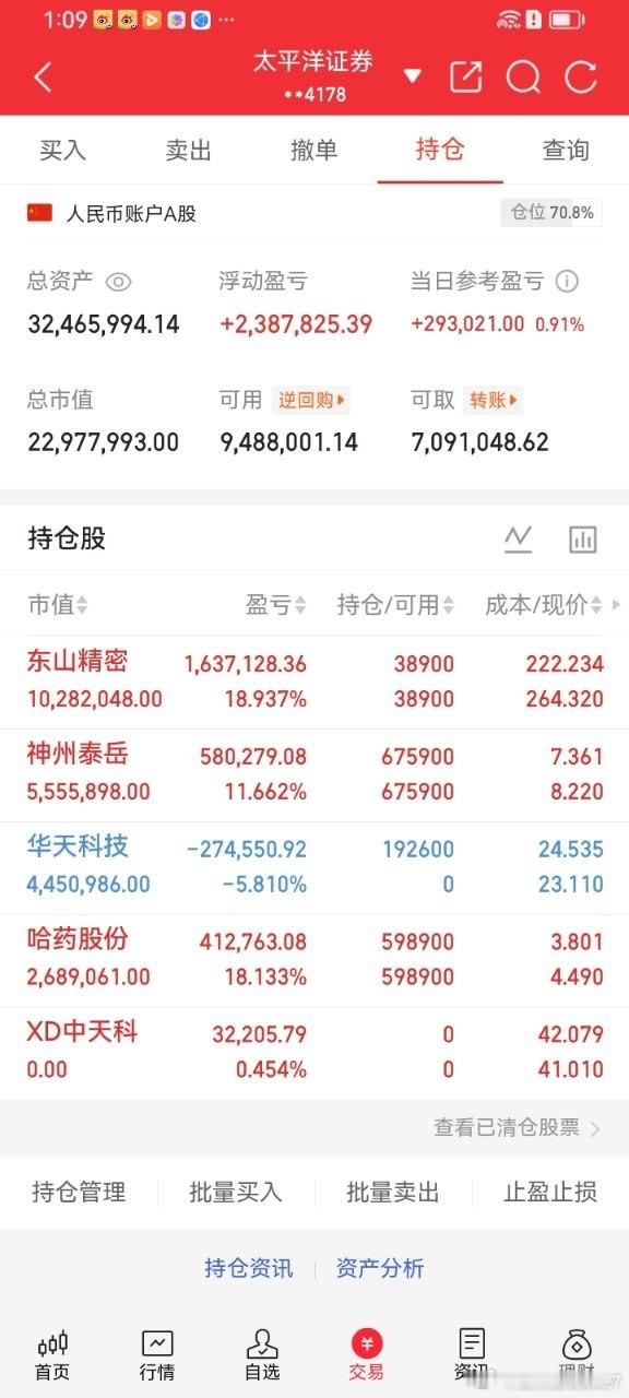 🔥午盘开盘行情上证指数当前3963.90点，小幅震荡。盘面分化持续加剧，早盘高